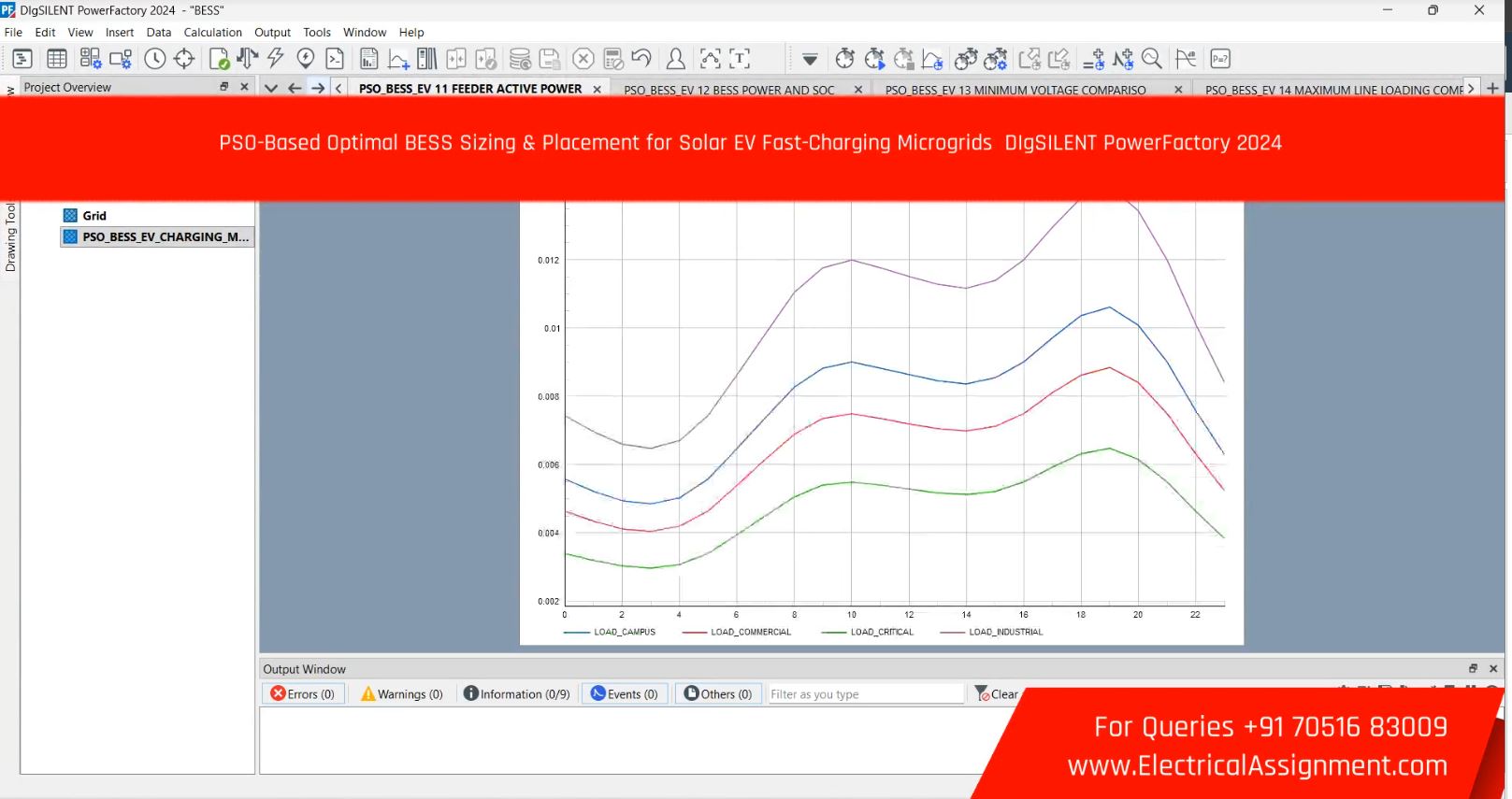 PSO-Based Optimal BESS Sizing & Placement for Solar EV Fast-Charging Microgrids DIgSILENT PowerFactory 2024 screenshot 2